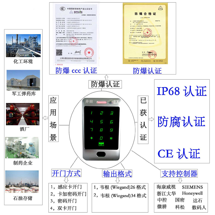深圳肏逼视频免费防爆门禁系统的防爆门禁刷卡器的选材要点